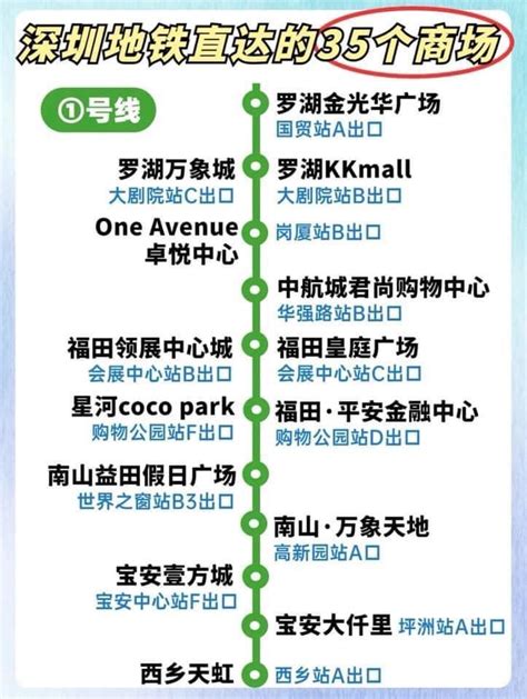 深圳萬象城地鐵站|深圳商場2023｜8大必去商場推介！地鐵沿線交通方